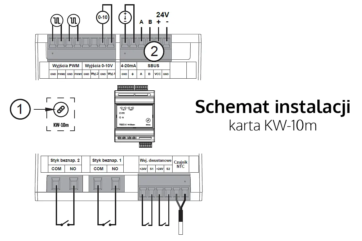 Schemat instalacji - karta wejść/wyjść KW-10m Schemat instalacji - karta wejść/wyjść KW-10m